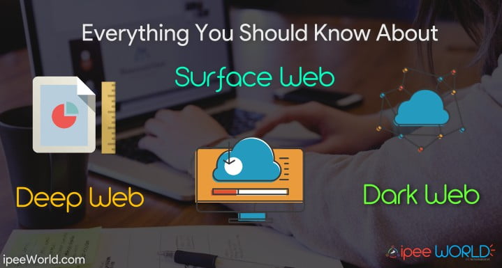 Everything You Should Know About Surface, Depp and Dark Web of Internet