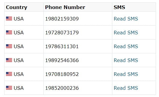 11 Best Free Sites to Receive SMS Online Without your Real Phone Number