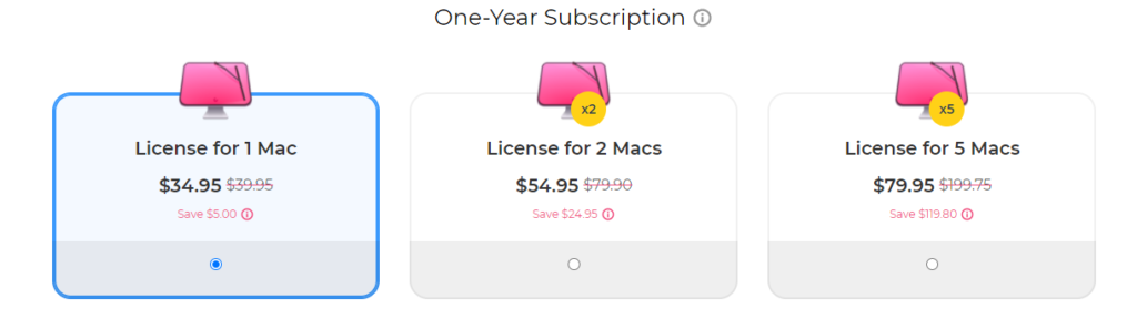 clean my mac yearly license price