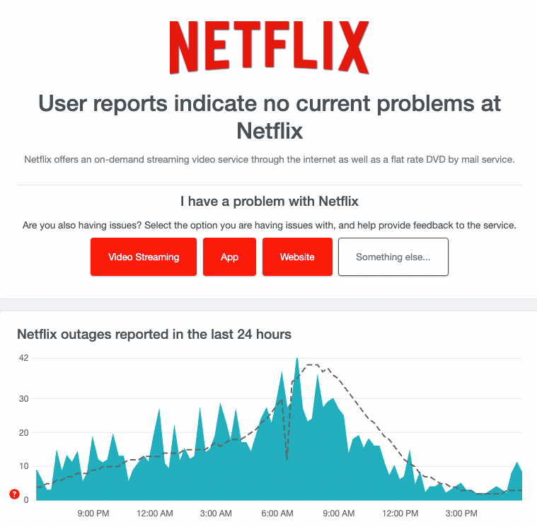 Netflix Downdetector